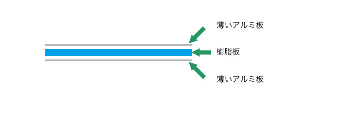 アルミ複合版解説２